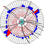 D0 Data Analysis image