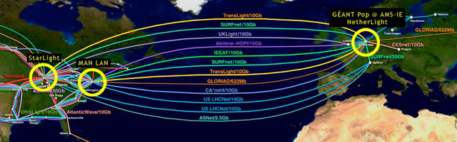 GLIF Network Map
