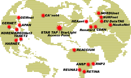 Global Map of Networks